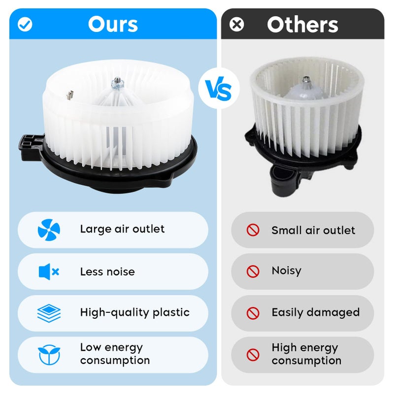 AEagle Front HVAC Heater Blower Motor Assembly for 2005-2010 Honda Odyssey 2005-2012 Acura RL 2006-2007 Honda Ridgeline Air Conditioner with Fan Cage, for 700192 - Image 3